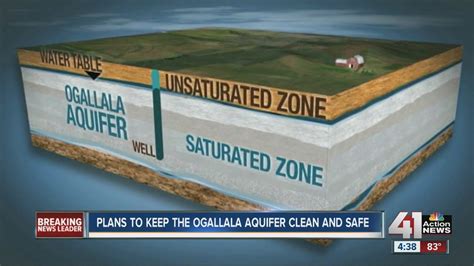 National Science Foundation Looks At Ways To Keep Ogallala Aquifer