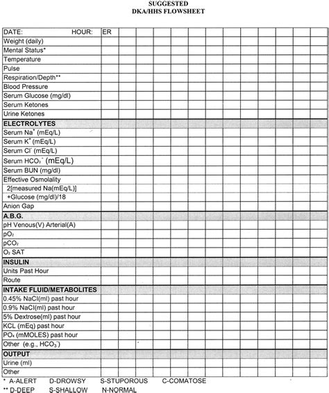 Daily Nursing Assessment Flow Sheet Pictures To Pin On Pinterest