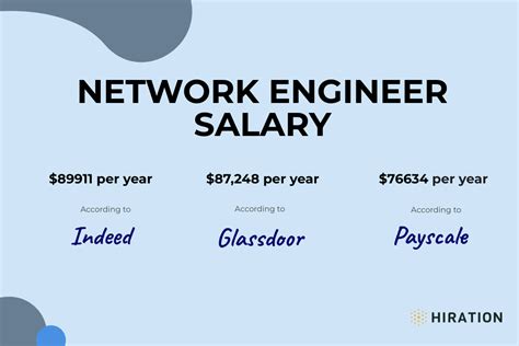 Verizon Network Engineer Salary Company Salaries 2023