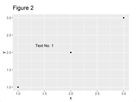 Plot Only One Variable In Ggplot2 Plot In R 2 Examples Draw Vrogue