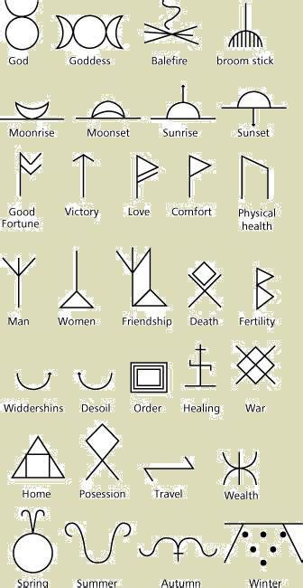 Wiccan Runes Wiccan Symbols Wicca Book Of Shadows