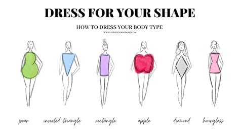 HOW TO DRESS YOUR BODY TYPE Here Is A Breakdown Of 6 Popular Body Types