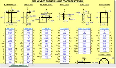 Aisc Member Dimensions And Properties Viewer Excel Sheets
