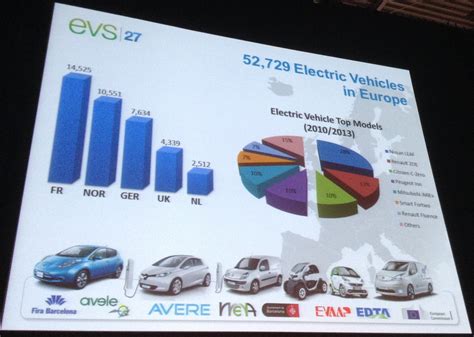 Top Selling Cars In Norway Now Electric Cars Two Months In A Row 4