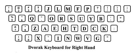 About The Dvorak Keyboard Layout Images