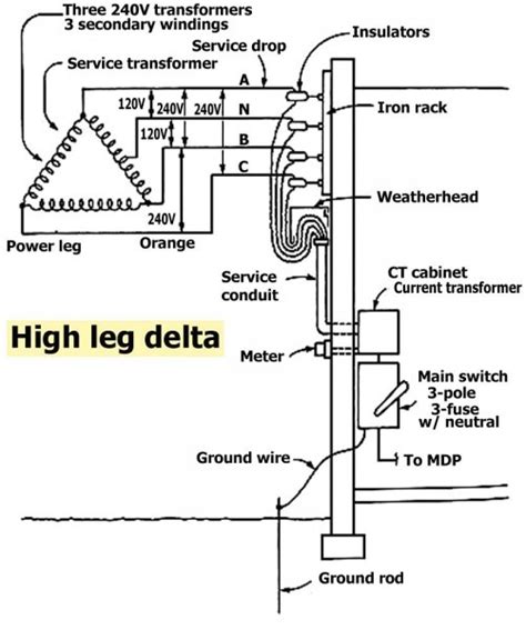 480v 3 Phase Transformer Wiring Diagram