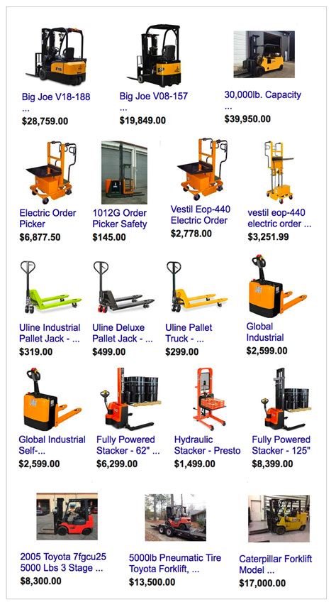 Trade A Forklift Pricing