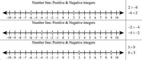 Printable Positive And Negative Number Line