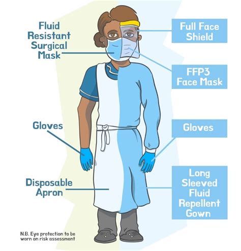 Donning And Doffing For Personal Protective Equipment Ppe Updated My