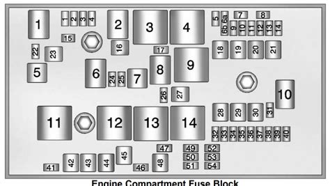 1 is located closest to the rear of the vehicle and fuse. 2015 Jeep Renegade Fuse Diagram - Wiring Diagram Schemas