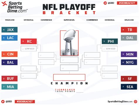 Nfl Playoff Picture 2022 Tv