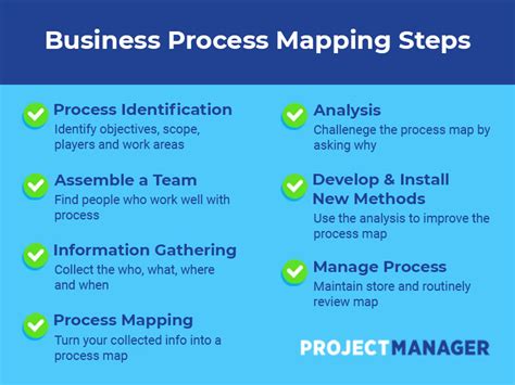 A Quick Guide To Business Process Mapping