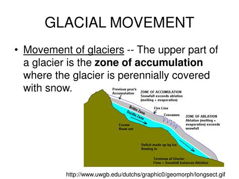 Ppt Glaciers Powerpoint Presentation Free Download Id5362245