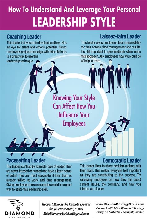 Knowing Your Leadership Style Can Affect How You Influence Your Employees Or Your Team So It’s