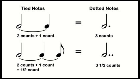 Dotted Notes And Ties Music Theory Youtube