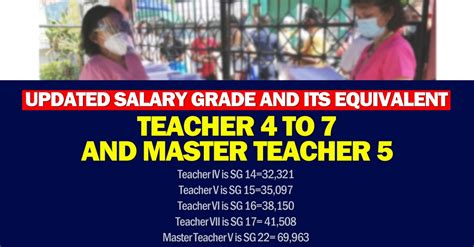 Updated Salary Grade And Its Equivalent For Teacher 4 To 7 And Master