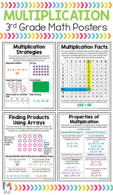 Multiplication Is Super Scary For 3rd Grade Students These Anchor