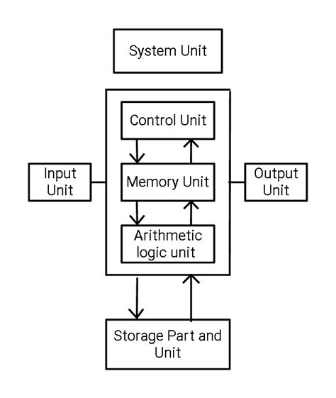 Control Unit Diagram For Basic Computer