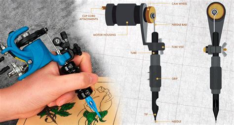 Rotary and coil tattoo machines both are popular and widely used tattoo machines. Choosing the Best Tattoo Machines for Beginners - Home Special