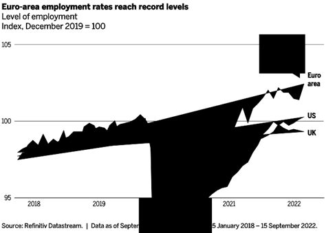 Europe Economic Outlook For 2023 Wellington Us Intermediary