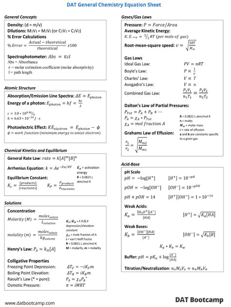 Chemistry Formula Sheet Pdf - Fill Online, Printable, Fillable, Blank ...