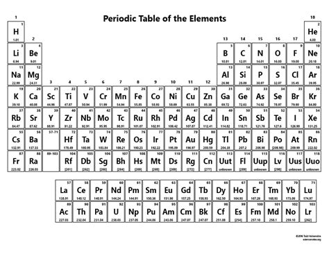 Periodic Table With Names Black And White Periodic Table Timeline