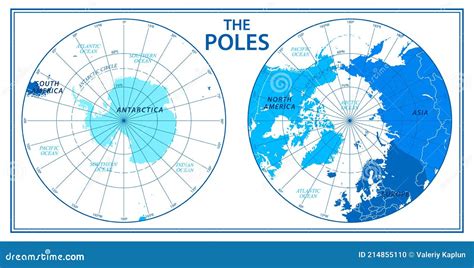 The Poles North Pole And South Pole Vector Detailed Illustration