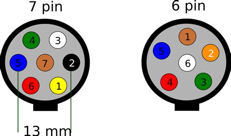 You get everything that you connected on the five and seven, plus you now have five extra pins to wire up. 7 Prong Wiring Diagram - Diagram Stream