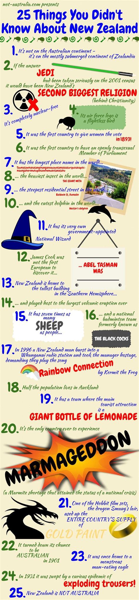 25 Things You Didnt Know About New Zealand By Not Nz
