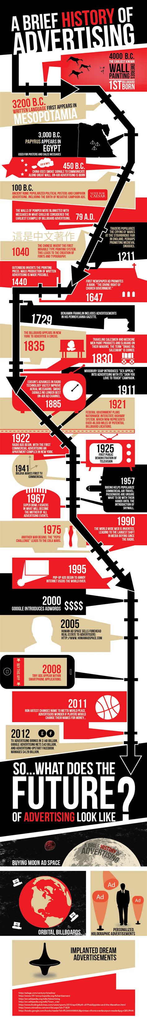 Not only has it changed the way ads are broadcast, but it's. The History of Advertising | Visual.ly
