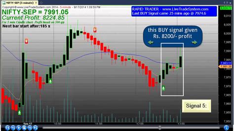 Check spelling or type a new query. 100% Best Trading Software with Precise Buy Sell Signal ...