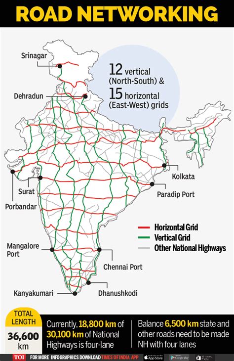 Infographic How A National Highway Grid Will Make Road Travel Smoother