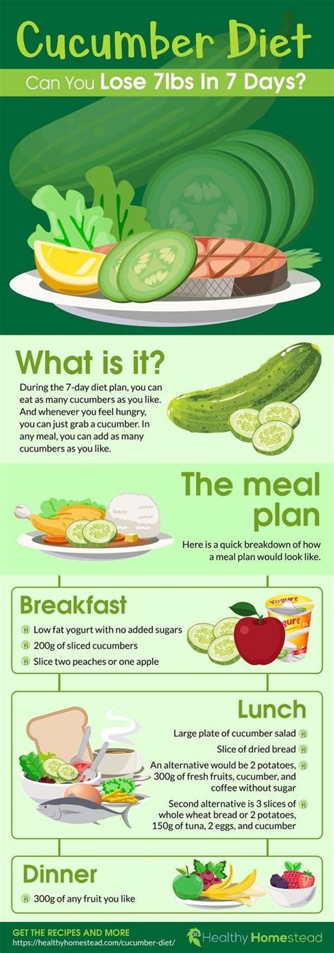 Cucumber Diet Lose 7lbs In 7 Days Pictures Photos And Images For