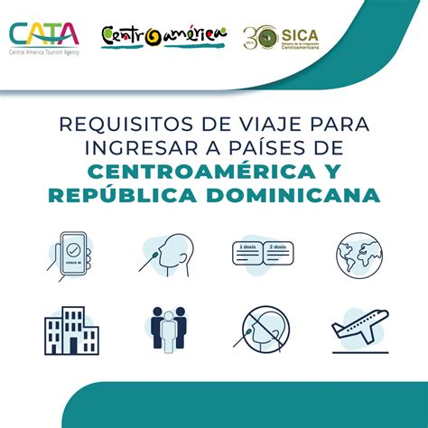 Requisitos Para Viajar A Centroamérica Y República Dominicana