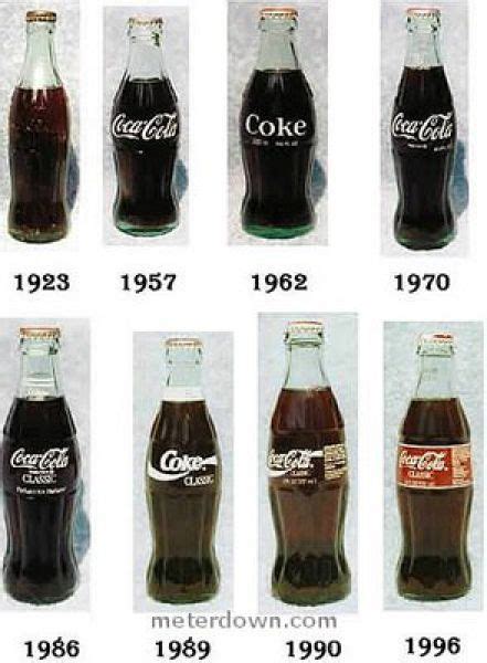 Evolution Of Coca Cola Packaging Design 35 Pics
