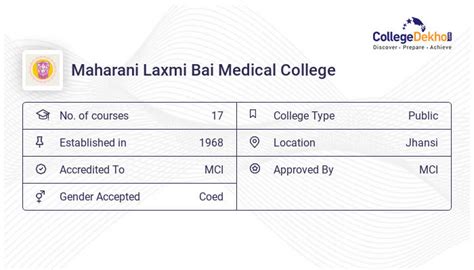 Mlb Jhansi 2023 Admission Fees Courses Ranking Placement