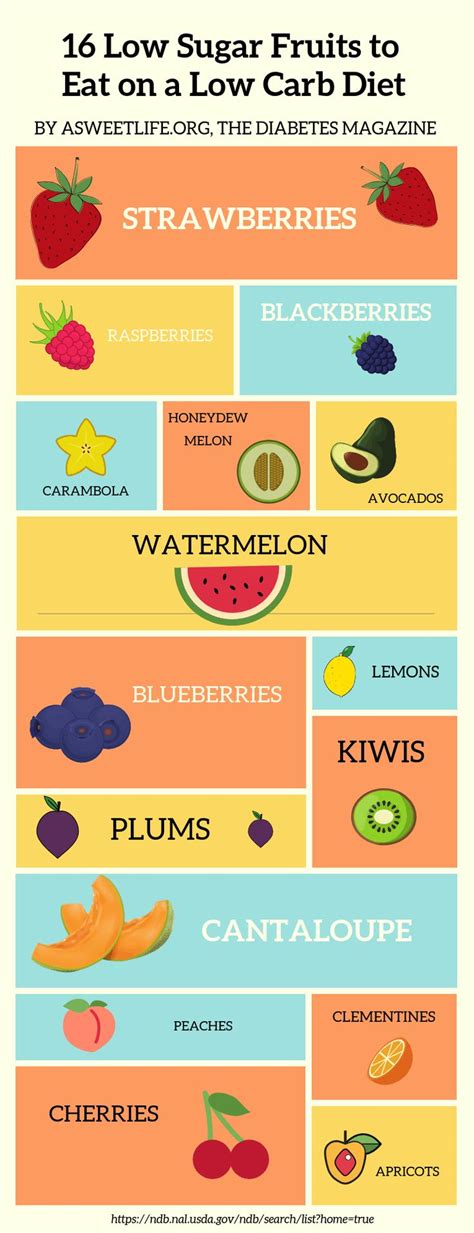 16 Low Sugar Fruits To Eat On A Low Carb Diet No Carb Diets Low
