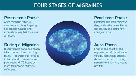 How Are Migraines And Jaw Pain Connected New West
