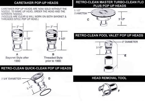 However, most of our clients who request deck jets prefer the jandy mini jet. In the Floor Pool Cleaner Replacement Pop-Up Jet Heads