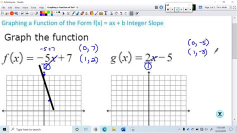 Graphing A Function Of The Form Fx Ax B Integer Slope Youtube