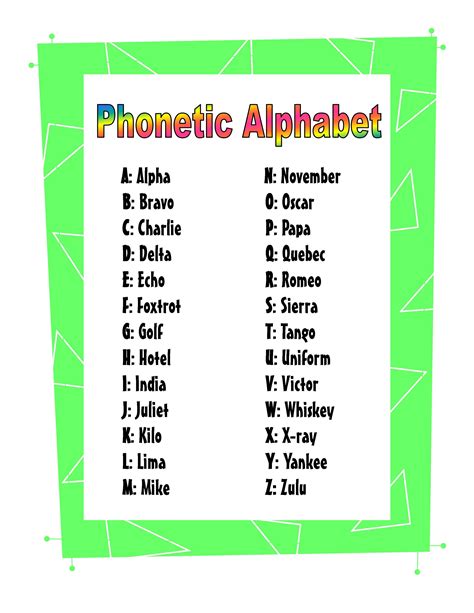 Printable Nato Phonetic Alphabet