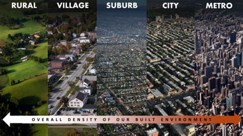 Suburban Growth Vs Urban Densification The Saskatchewan Edge
