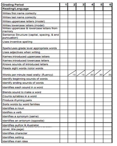 013 Report Card Template Word Ideas Keep Your Project On Intended For