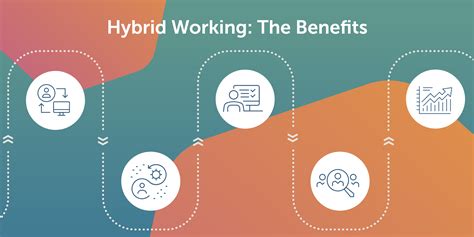 Infographic | The Direct and Indirect Benefits of Hybrid Work - 1E