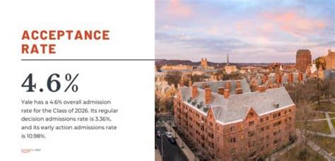 How To Get Into Yale Guide To Ivy League Admissions Updated