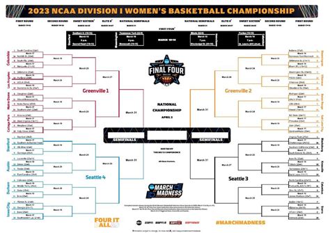 NCAA Womens Tournament Printable Bracket Print Your Bracket For Womens March Madness