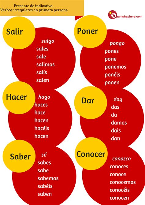 Verbos Irregulares En Espanol Ejemplos