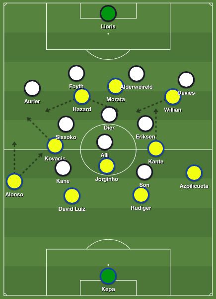 Tactical Analysis Starting Formations Tottenham Hotspur Chelsea 3 1