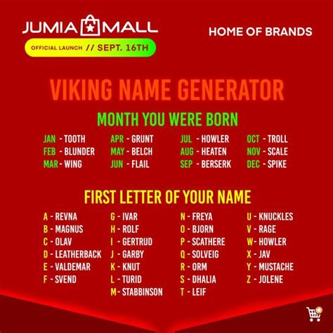 Jumia Time To Have Some Fun😃🎊 What Is Your Viking Name