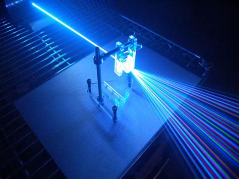 Laser And Diffraction Grating Physicsopenlab
